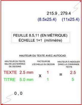 Mtrique chelle 1=1