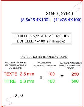 Mtrique chelle 1=1