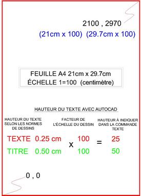 Mtrique chelle 1=1