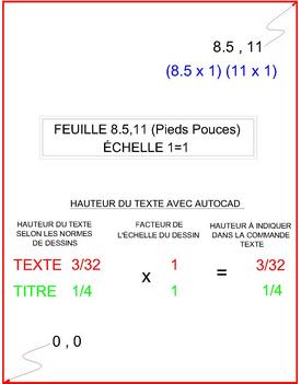 Mtrique chelle 1=1
