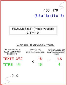 Mtrique chelle 1=1